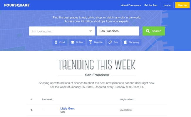 The most popular websites that day and now Picture 24