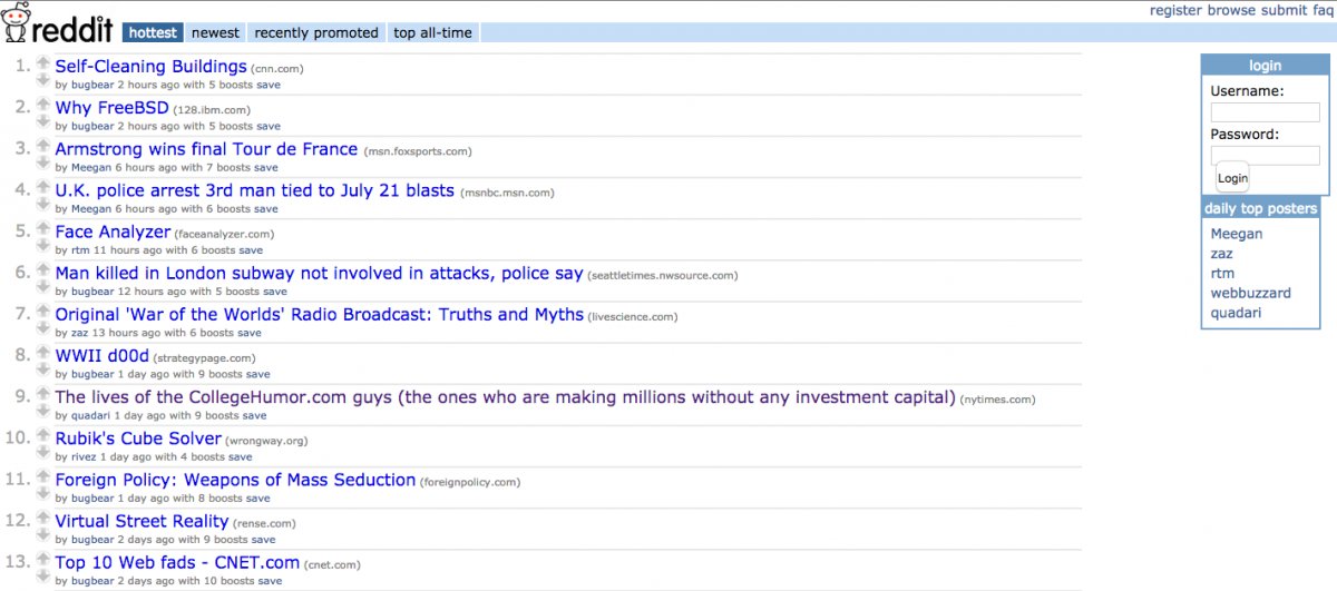 The most popular websites that day and now Picture 5