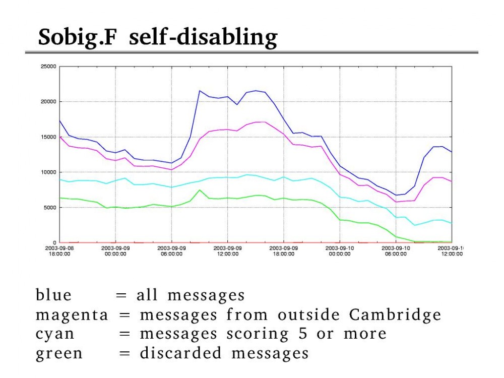 The most scary computer viruses ever Picture 10