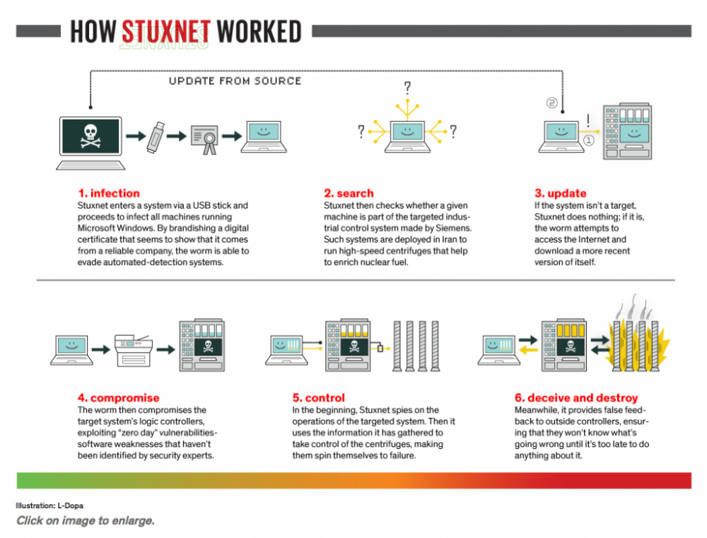 The most scary computer viruses ever Picture 16