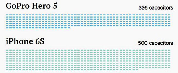 The output of smartphones, TVs, and cars in the world is in danger of falling sharply due to the shortage of capacitors Picture 2