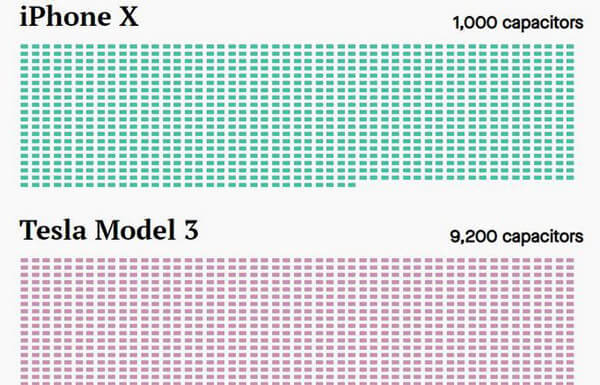 The output of smartphones, TVs, and cars in the world is in danger of falling sharply due to the shortage of capacitors Picture 3