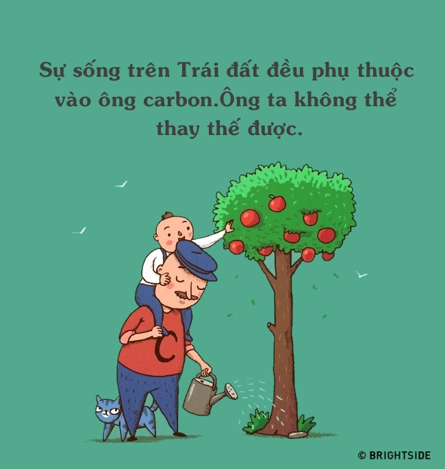 The painting is 'funny' about chemical elements Picture 4