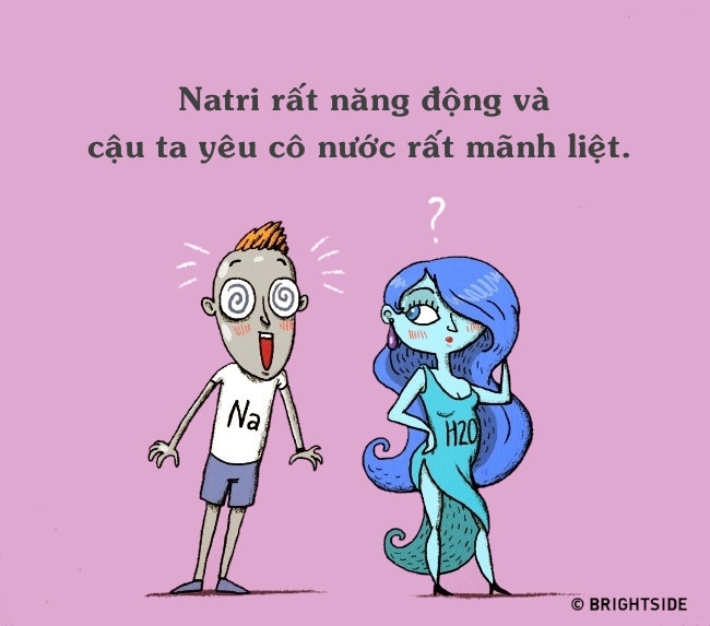 The painting is 'funny' about chemical elements Picture 5