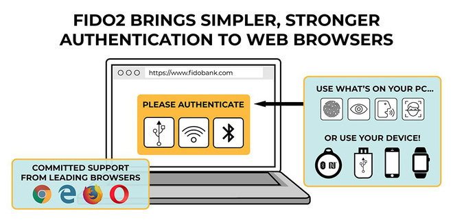 The password will disappear and the smartphone will help you log in to all accounts on the web in the future Picture 2