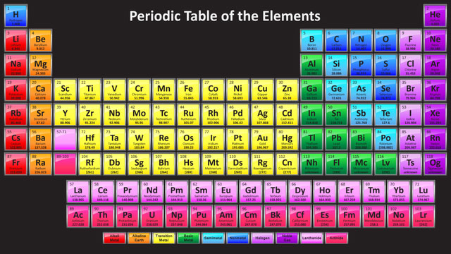 The periodic tables have the weirdest shapes in the world not everyone knows Picture 1