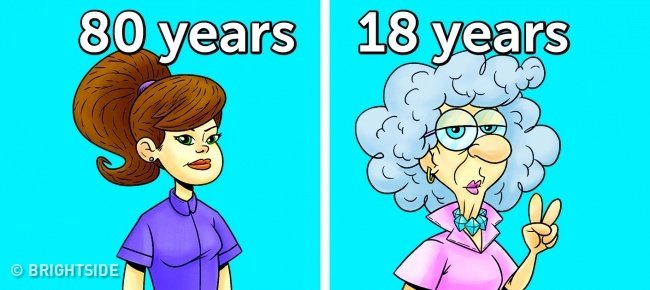 The problem accurately reveals your actual age and psychological age within 1 minute! Picture 8