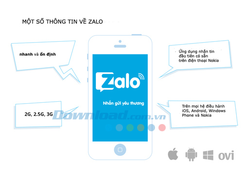 The reasons for success of Zalo Picture 4