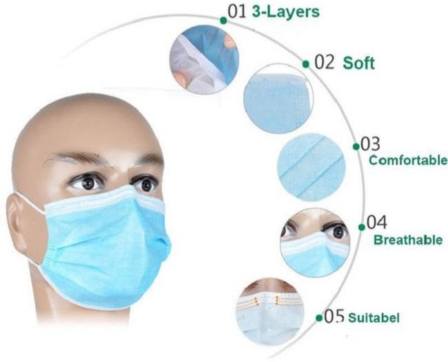 The right way to wear a medical mask is to prevent and prevent Corona virus Picture 1