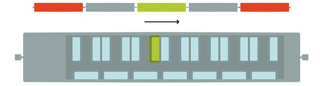 The safest seat when traveling by car, train, plane Picture 4