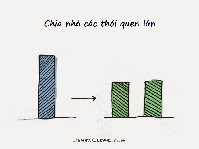 The secret to building new habits: Make it so simple that it is easy to apply Picture 3