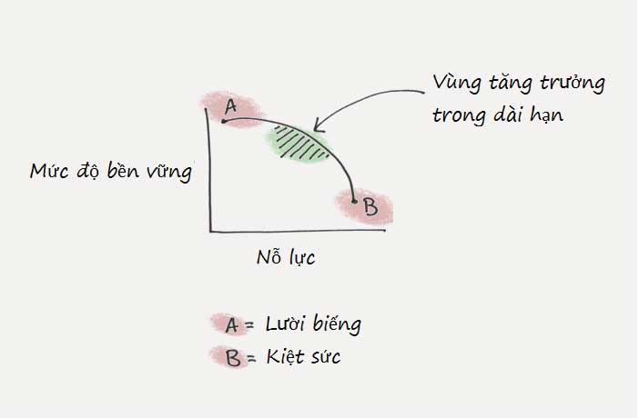 The secret to building new habits: Make it so simple that it is easy to apply Picture 5