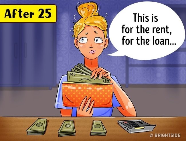 The series reflects how life will change before and after age 25 Picture 22