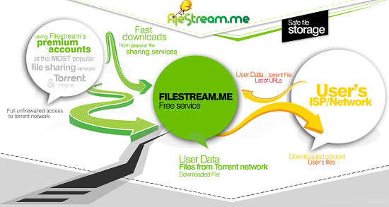 The service takes super fast torrent files using FileStream Picture 1