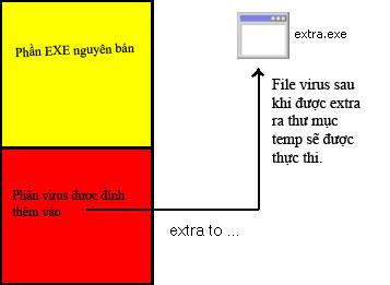 The spread of malware and how to prevent it Picture 3