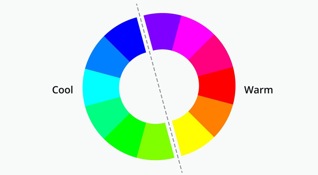 The terminology of color, wheel color and skill used to color Picture 18