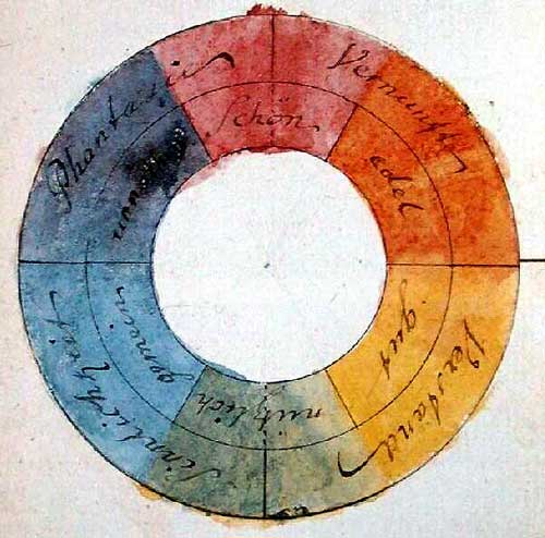 The terminology of color, wheel color and skill used to color Picture 3