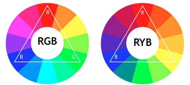 The terminology of color, wheel color and skill used to color Picture 4