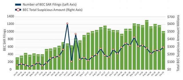 The Toyota subsidiary lost $ 37 million just after an online fraud campaign Picture 5