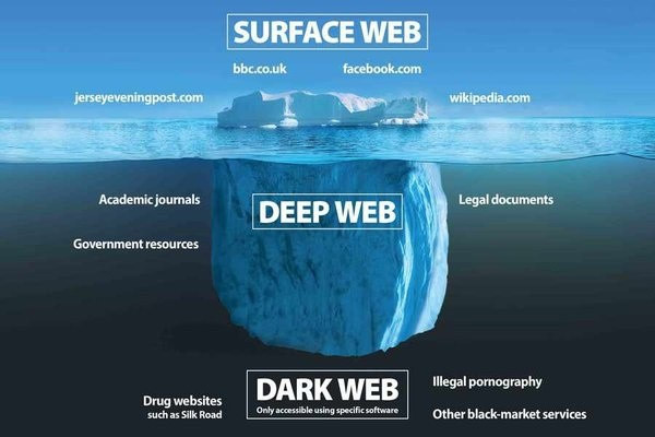 The truth about Darkweb's origin Picture 5