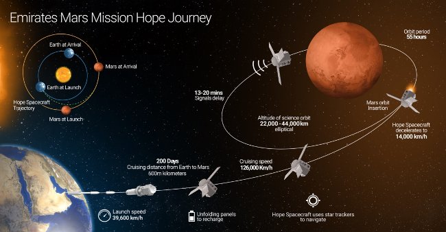 The UAE plans to build a city on Mars - TipsMake.com