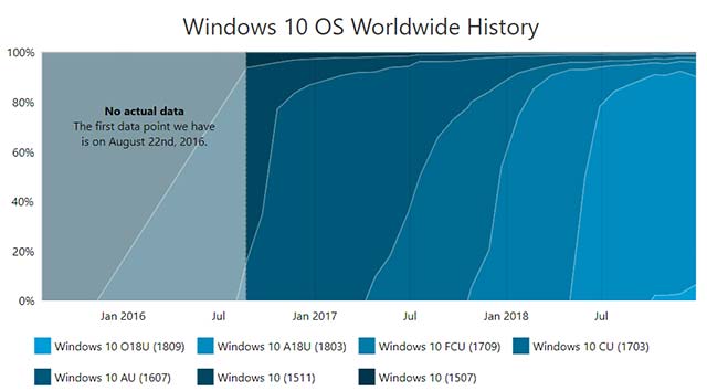 The Upgrade Assistant feature may soon return to Windows 10 Picture 1