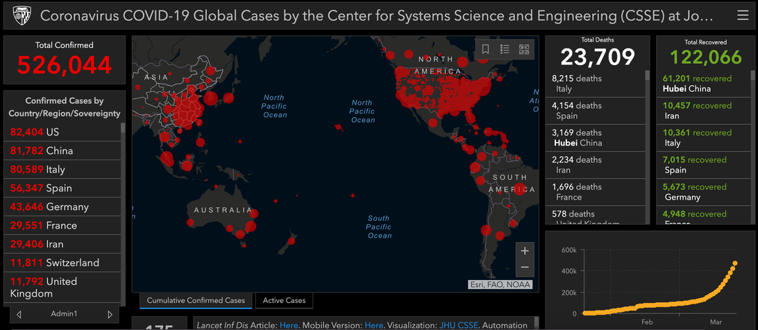 The US now has more coronavirus cases than China Picture 1