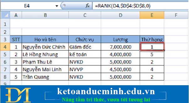 The use of the RANK function in excel Picture 1