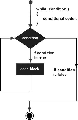 The while loop in JavaScript Picture 1
