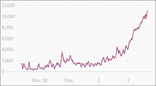 The world goes crazy because raising virtual cats earns real money with CryptoKitties Picture 3