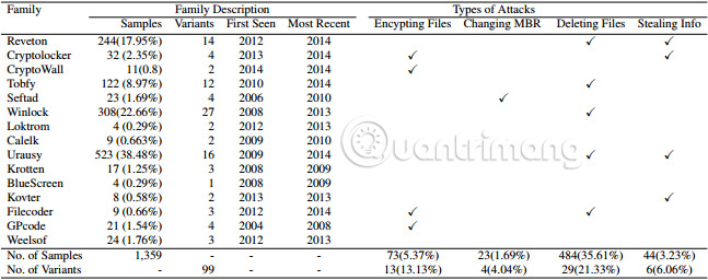 Theory - Ransomware part 2 Picture 3