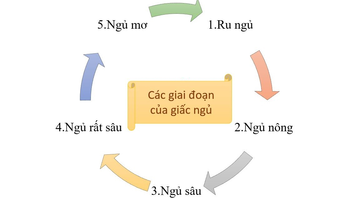 There is a recipe to help you have a good sleep while awake at all times Picture 1