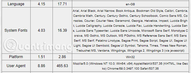 These are all the data about you that the websites you visit collect Picture 4