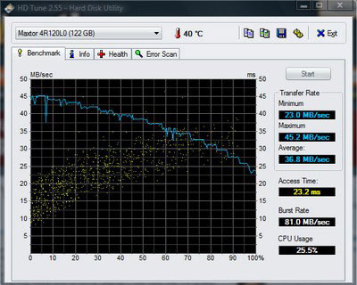 These free utilities check and diagnose hard drive health Picture 3