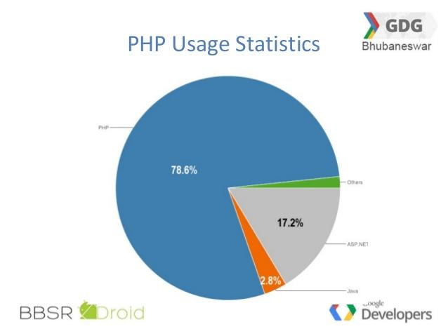 These programming languages ​​for the best mobile application development Picture 15