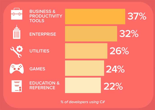 These programming languages ​​for the best mobile application development Picture 23