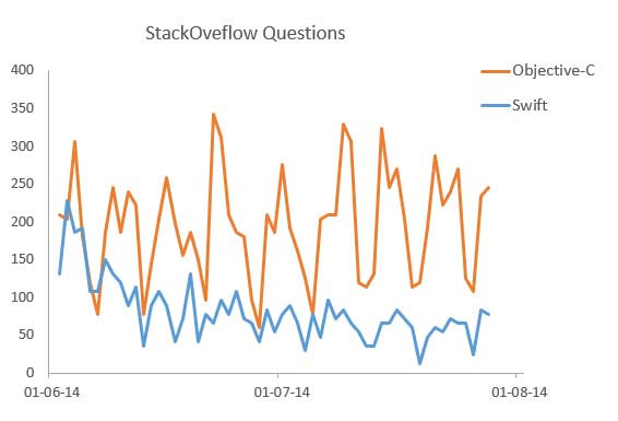 These programming languages ​​for the best mobile application development Picture 25