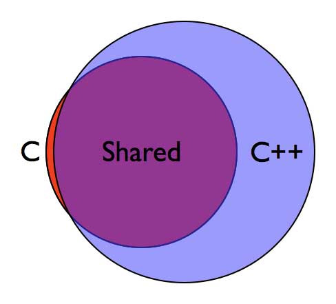 These programming languages ​​for the best mobile application development Picture 28
