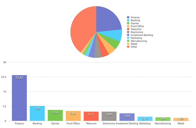 These programming languages ​​for the best mobile application development Picture 29