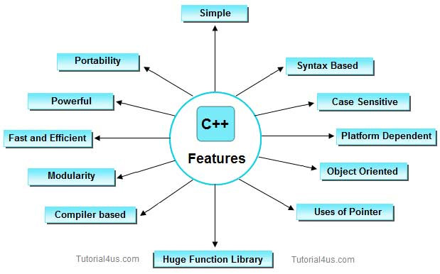 These programming languages ​​for the best mobile application development Picture 30