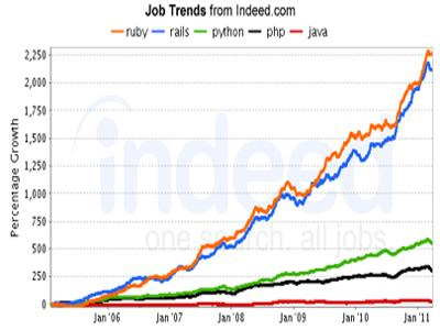 These programming languages ​​for the best mobile application development Picture 36