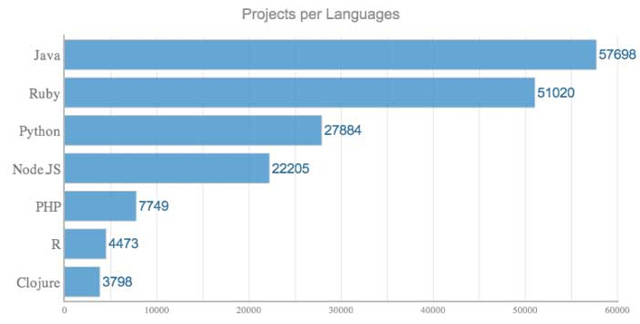 These programming languages ​​for the best mobile application development Picture 37