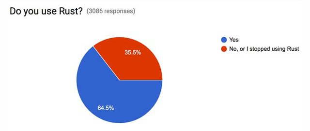 These programming languages ​​for the best mobile application development Picture 43