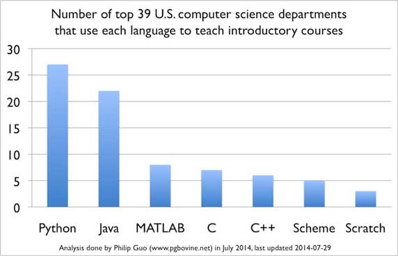 These programming languages ​​for the best mobile application development Picture 6