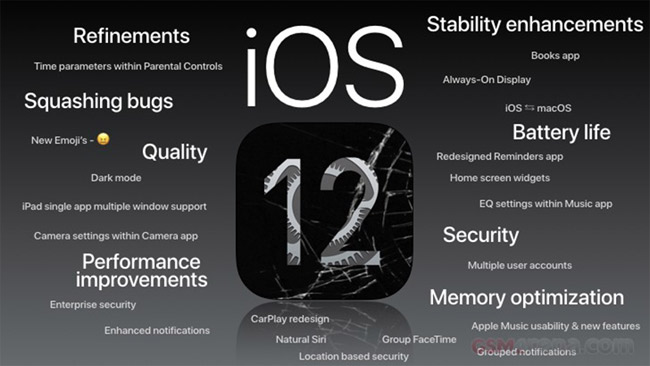 Things are expected to appear on iOS 12 in the near future Picture 4