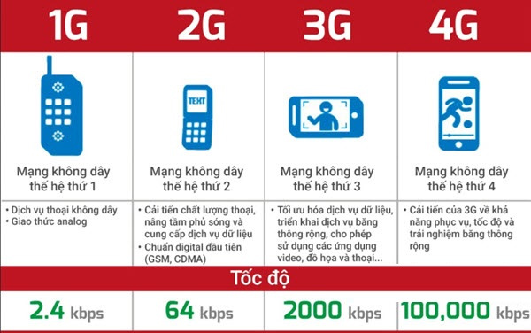 Things to know about 4G networks Picture 1