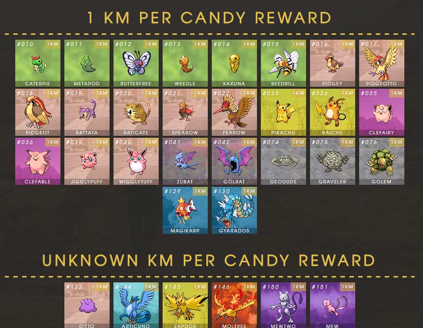 Things to know about Buddy Pokemon in Pokemon GO Picture 3