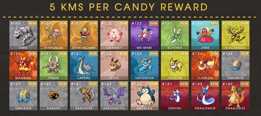 Things to know about Buddy Pokemon in Pokemon GO Picture 5