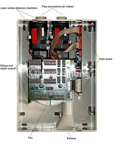 Things to know about IoT sensors Picture 7