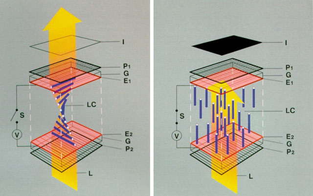 Things to know about LCD panel technology Picture 2